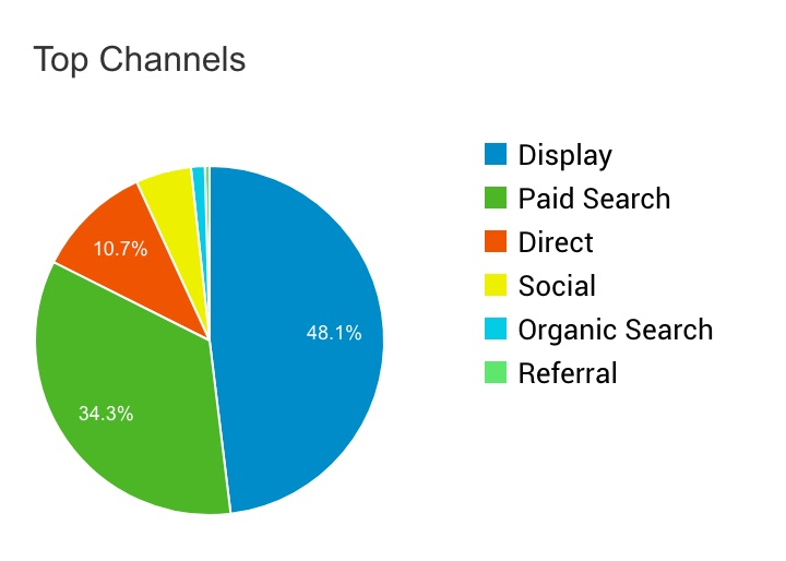 TEN80 Top Channels.jpg